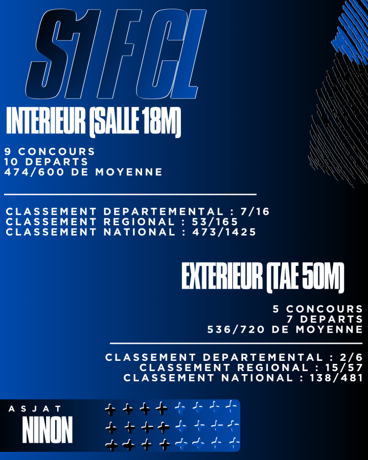 Ninon Palmarès